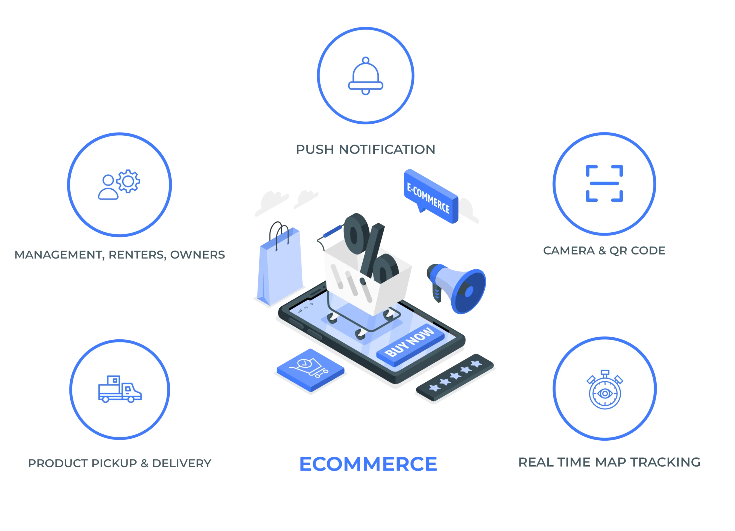 ecommerce