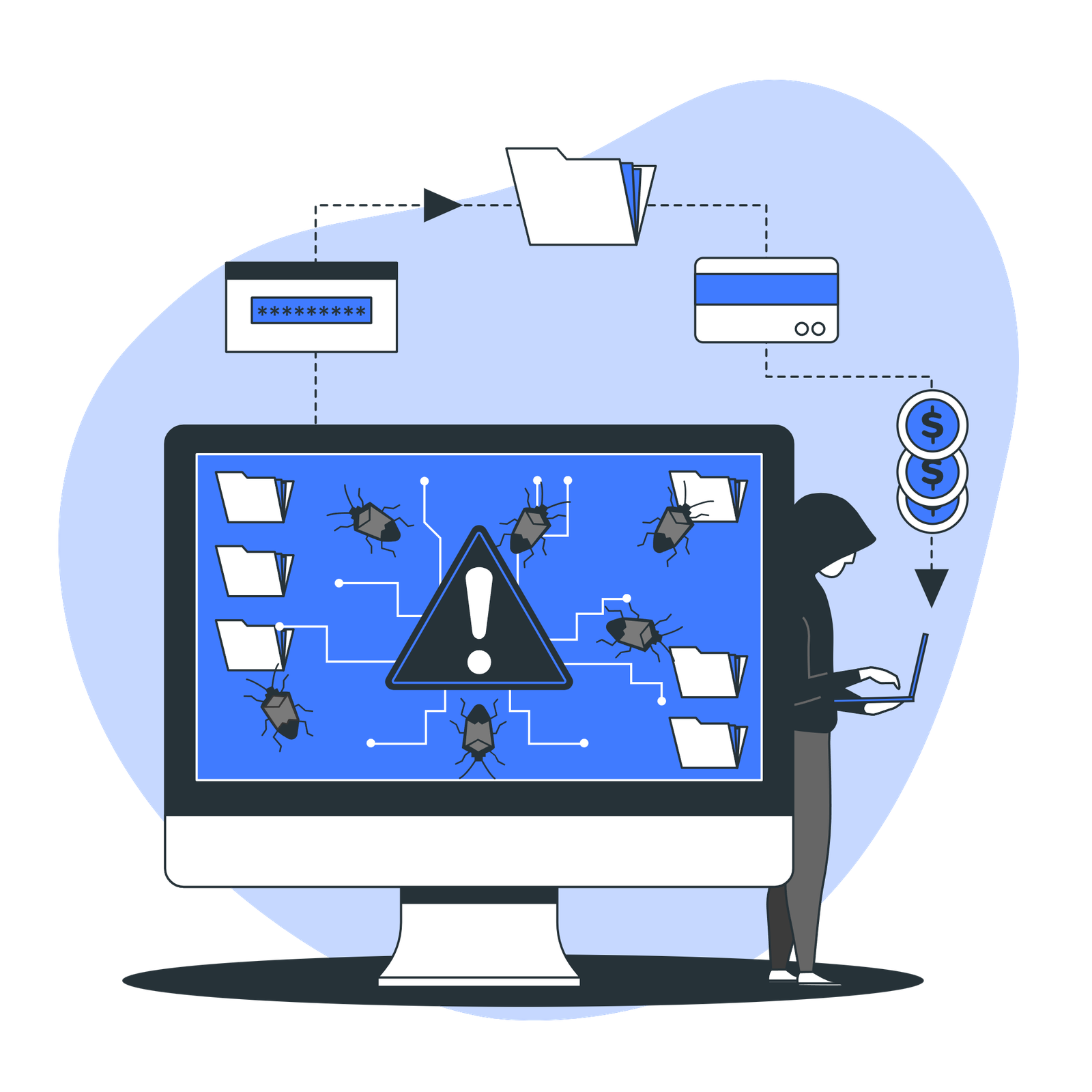 Vulnerability testing