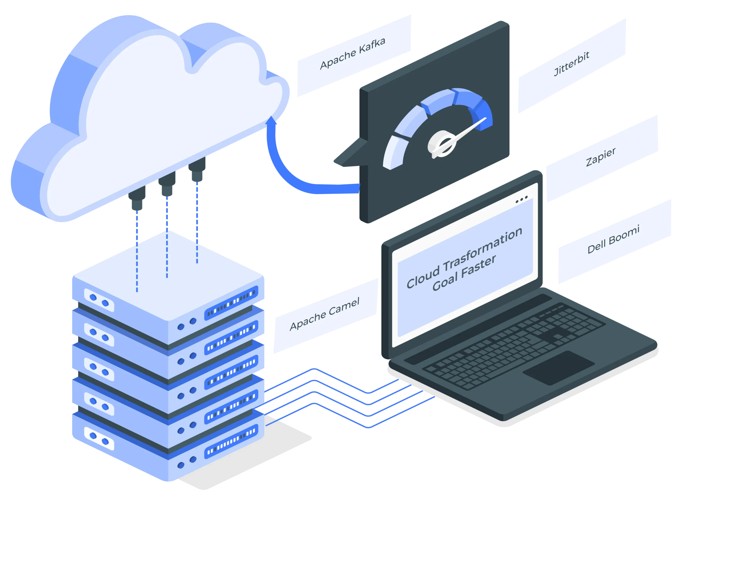 cloud transformation goal