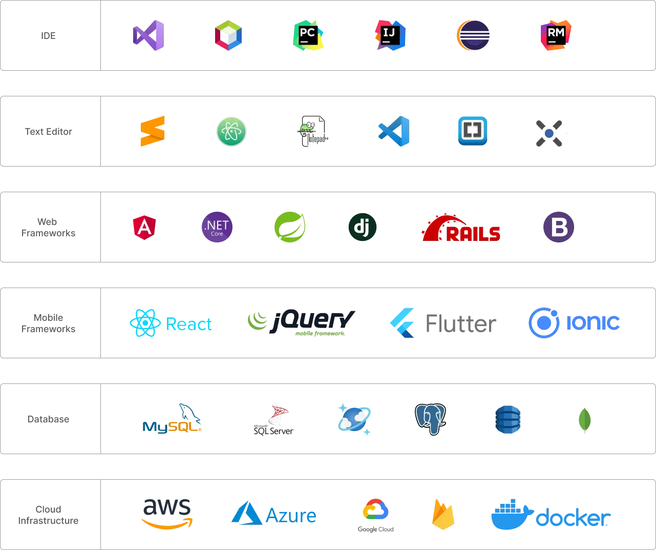 All Tools