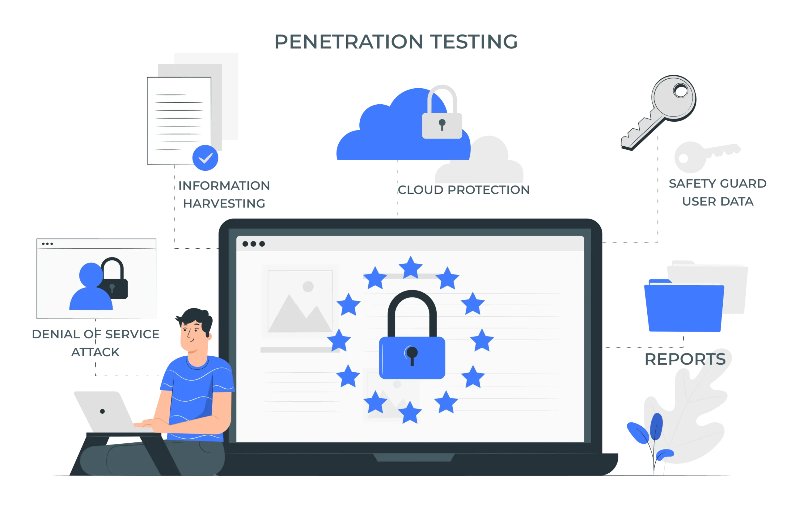 penetration testing