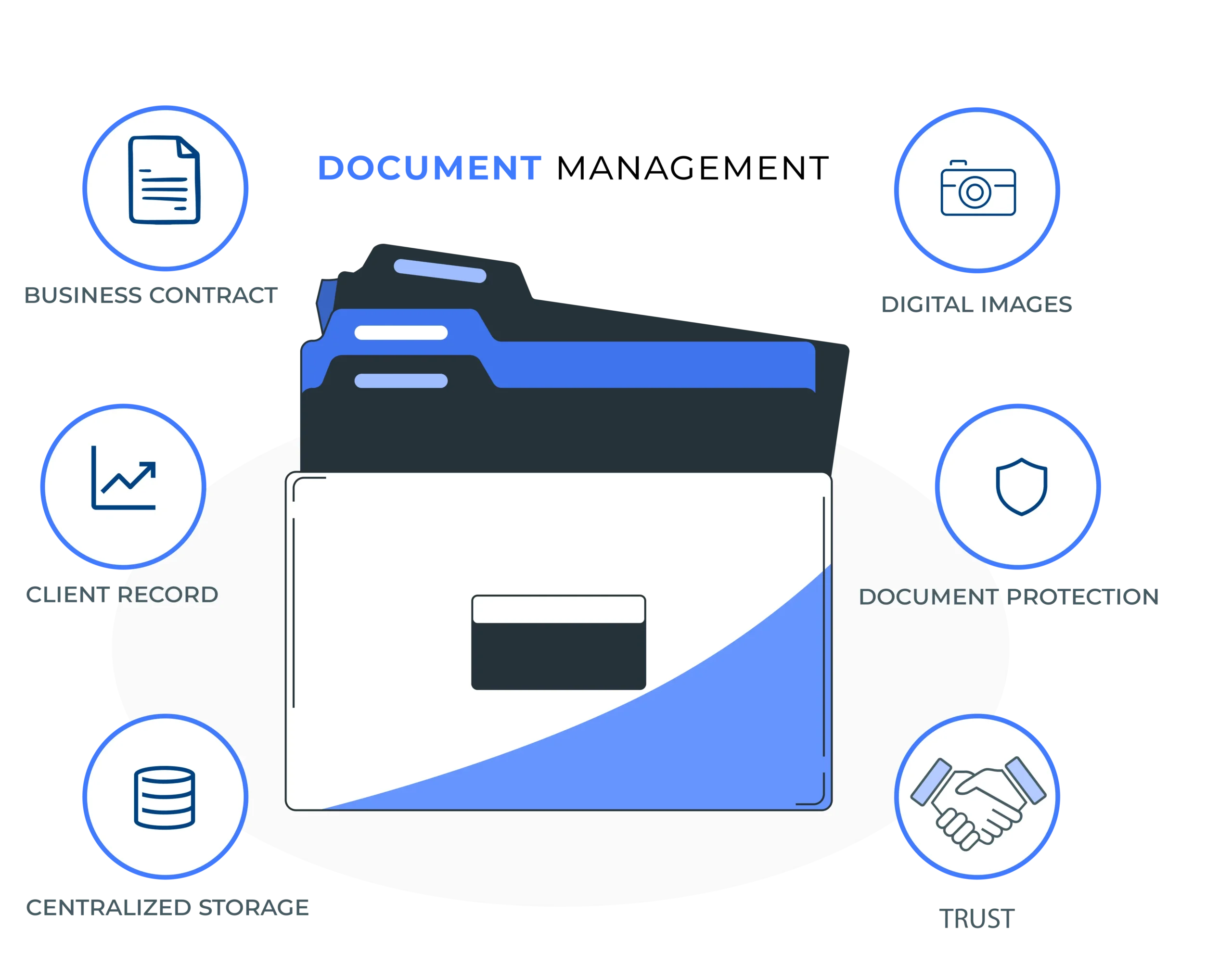document management