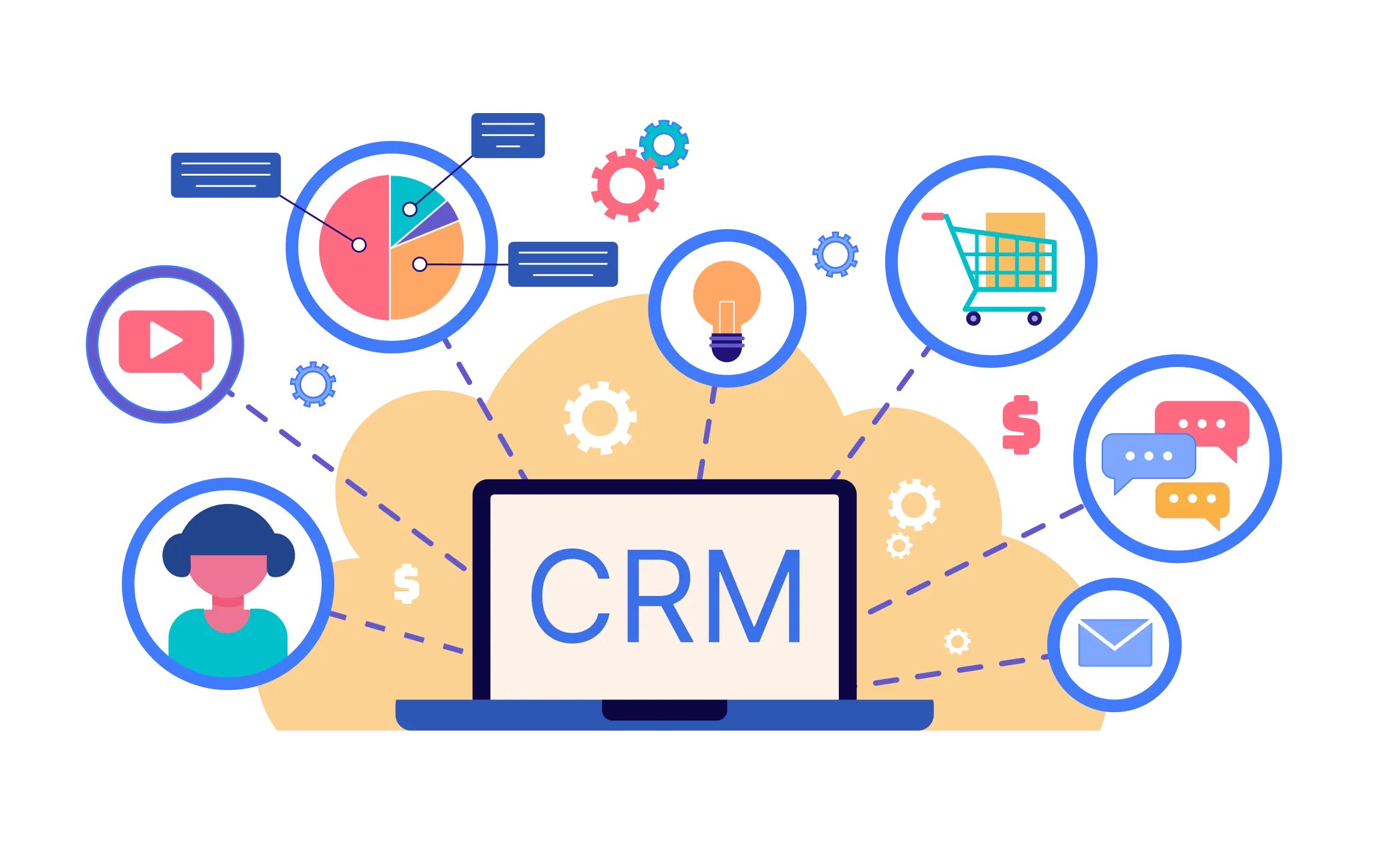 CRM
