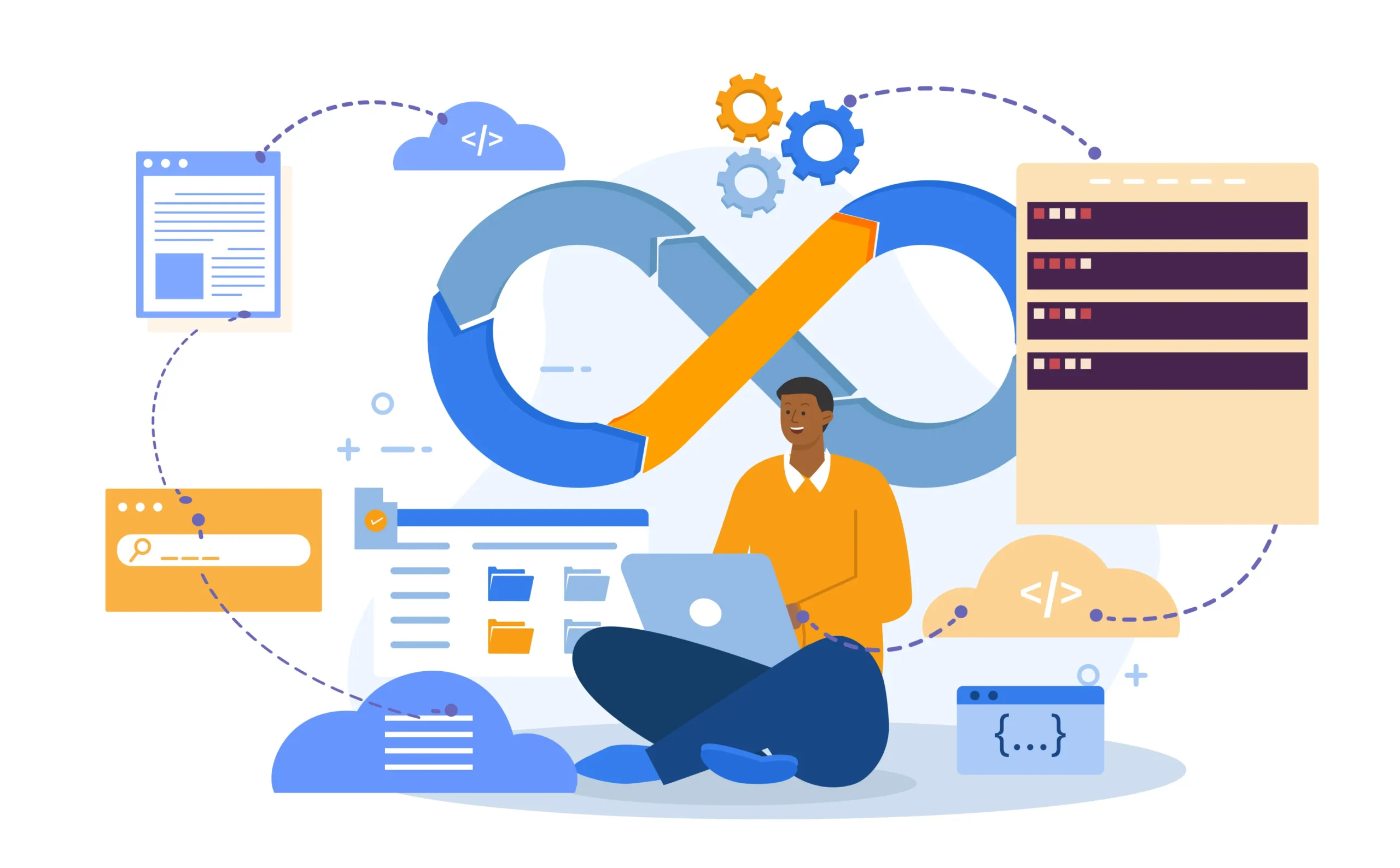 Devops