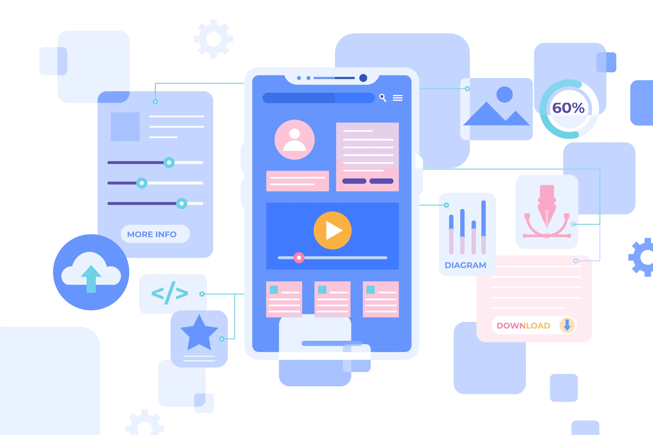 Mobility user experience