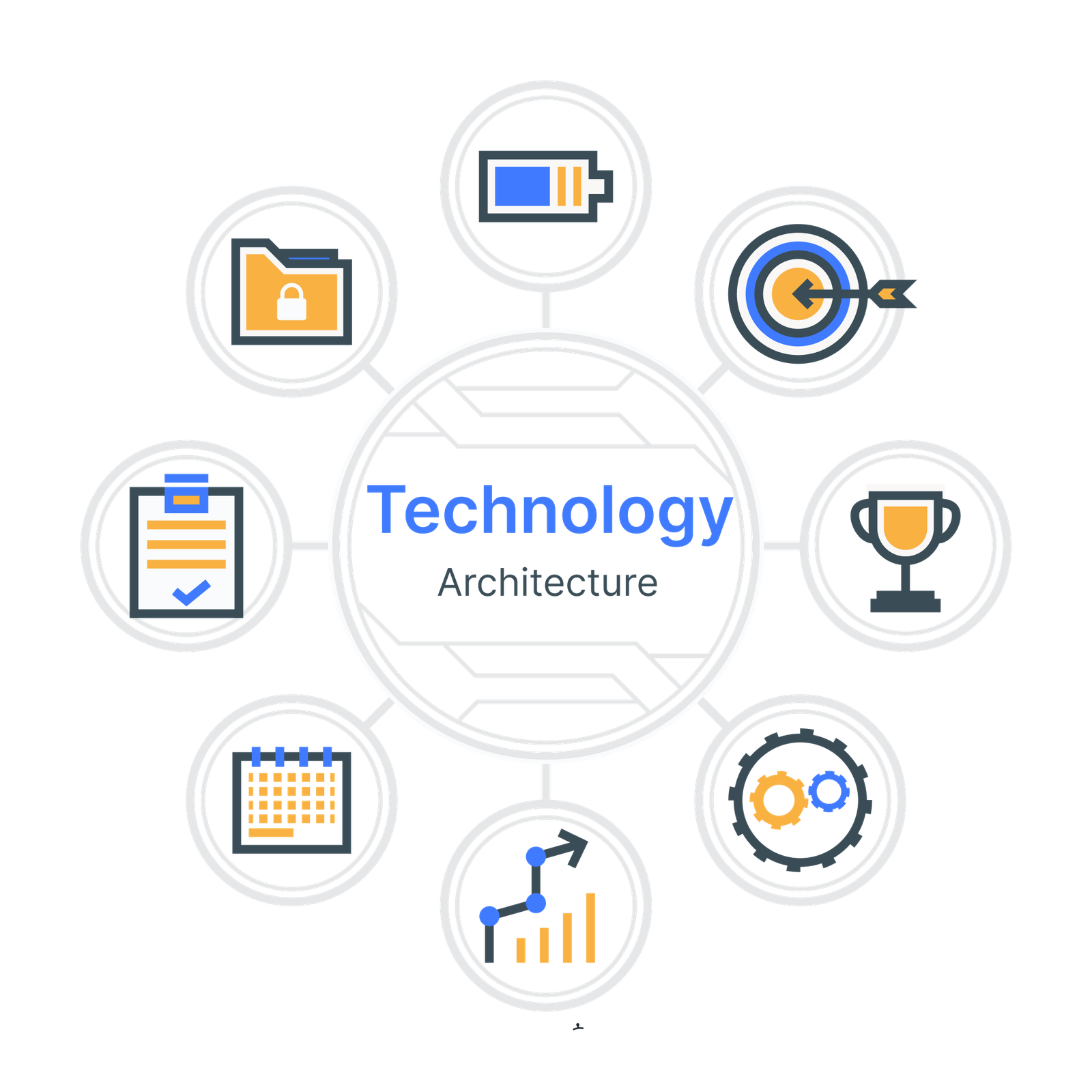 Technology Architecture