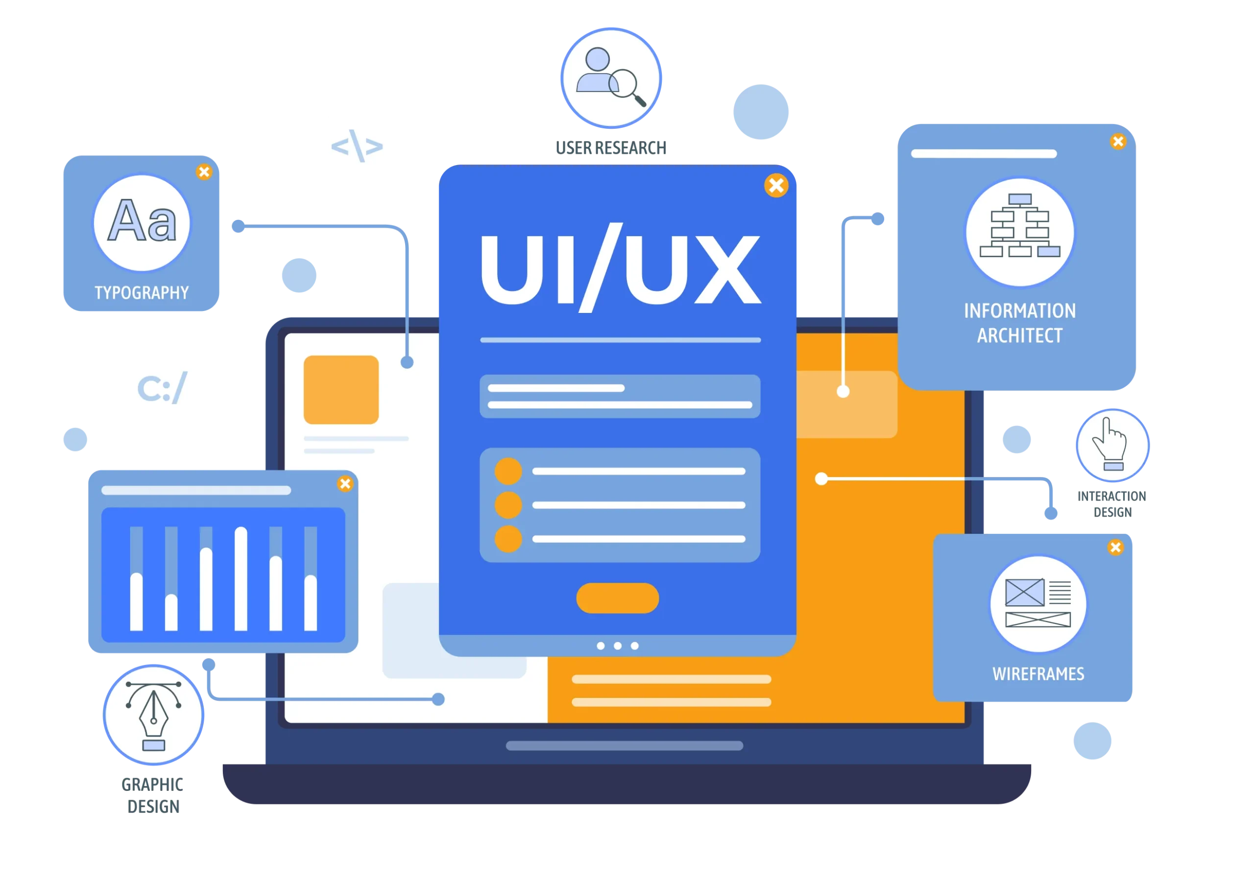 UI UX design